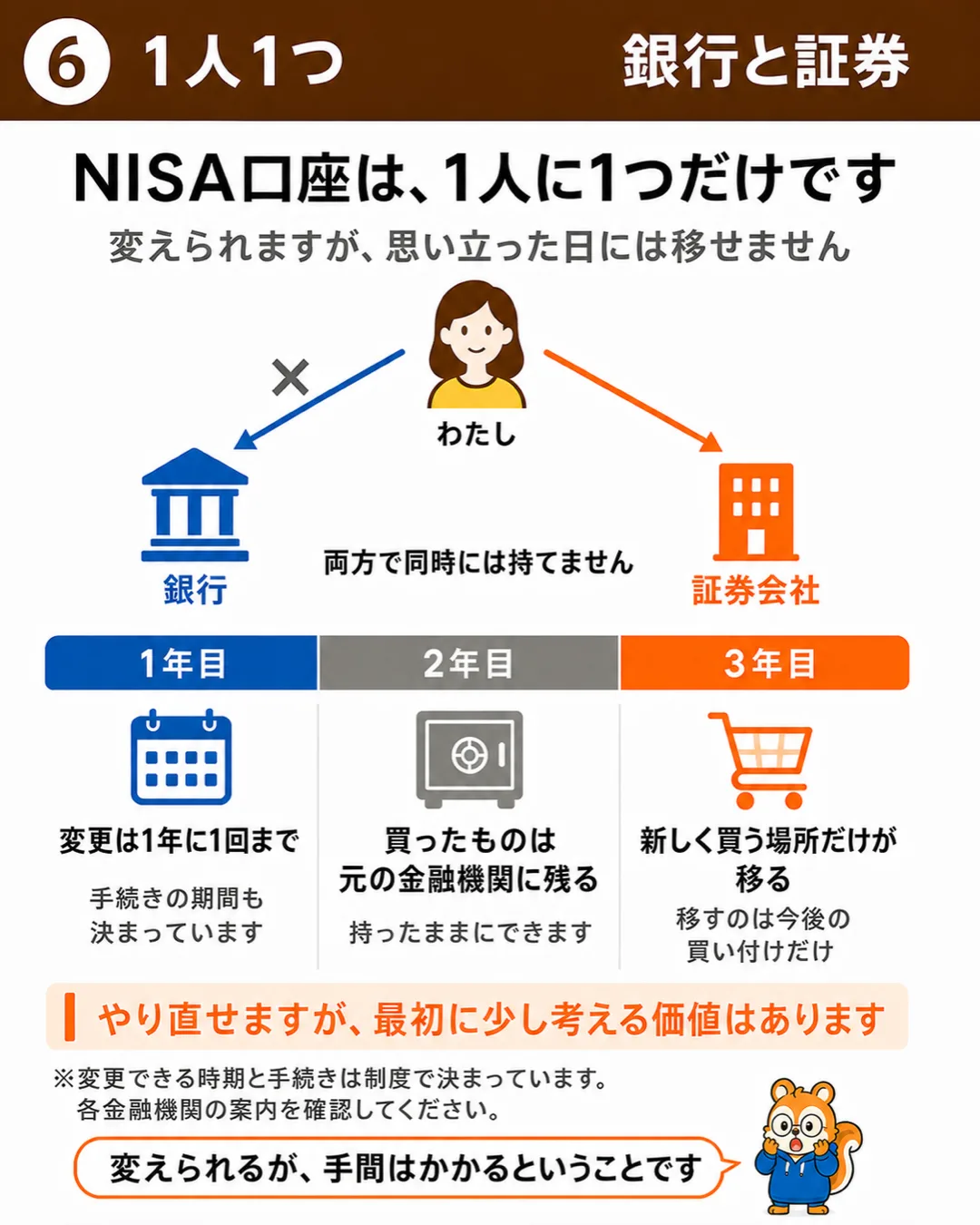 NISA口座は1人に1つだけ。変更は1年に1回まで、買ったものは元の金融機関に残る