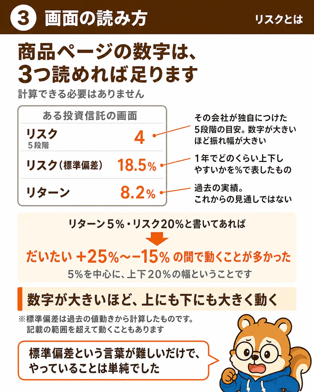商品ページの数字は、リスク5段階・リスク（標準偏差）・リターンの3つを読めれば足りる