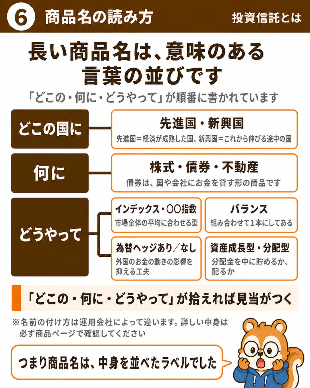 商品名は「どこの国に・何に・どうやって」を並べたラベル